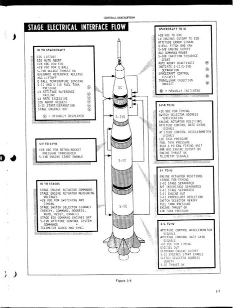 Apollo 11 Rocket Diagram