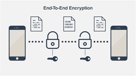 End-to-end Encryption and related issues - Civilsdaily