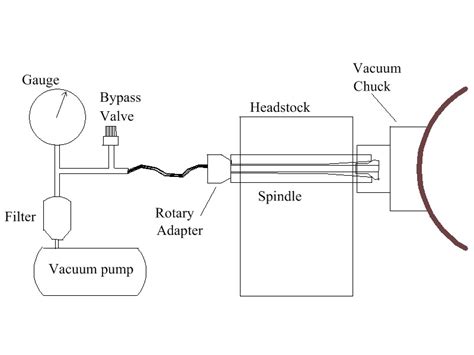 Make your own vacuum chuck | Paul Hannaby Woodturning