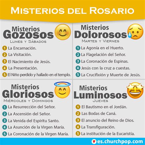 ¿Te has olvidado cuáles son los misterios del Rosario y cómo rezarlos ...