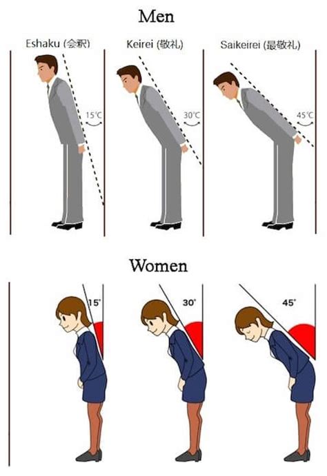 Bowing etiquette for men and women (different arm/hand placement ...