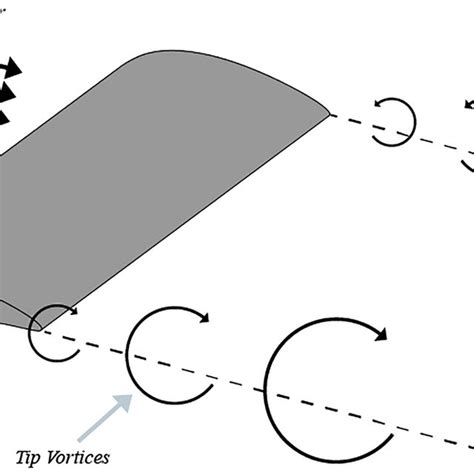 The two main components of drag, induced and parasitic, plotted against... | Download Scientific ...