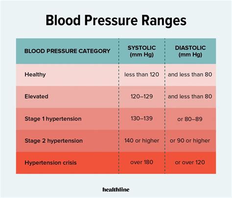 High Blood Pressure (Hypertension) - The Knowledge Library