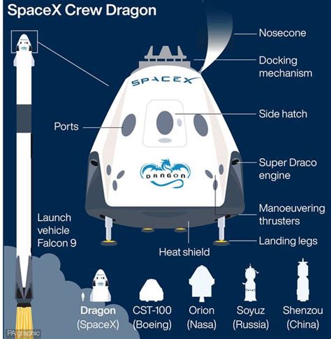 NASA launch LIVE: Watch the historic NASA-SpaceX Crew Dragon launch ...