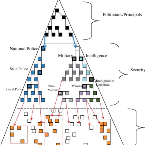 Understanding the Repressive Process. | Download Scientific Diagram