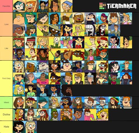 Total Drama Character Tier List by mlp-vs-capcom on DeviantArt