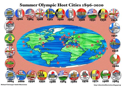 Which Country Has Hosted A Summer Olympics