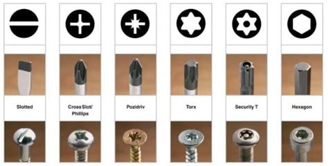 14 Different Types of Screwdriver Explained in detail [Notes & PDF]