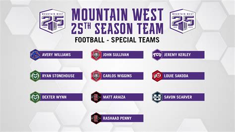 Mountain West Announces 25th Season Football Team – Mountain West ...