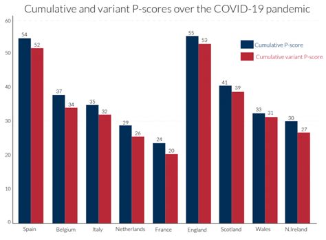 Excess mortality during the Coronavirus pandemic (COVID-19) - Our World ...