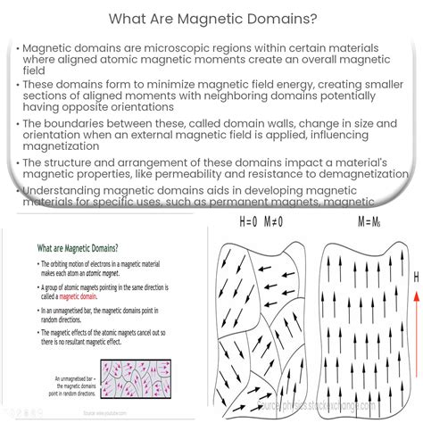 ¿Qué son los dominios magnéticos?