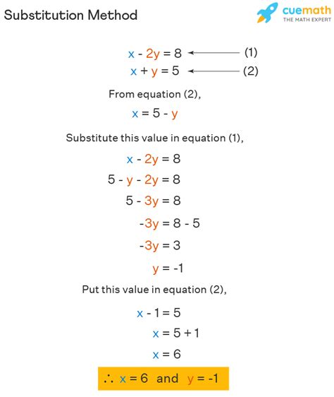 How to Know Which U to Use in Substitution Method