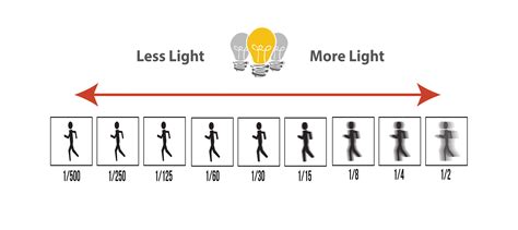 How to Use Your Camera: Understanding Exposure • Pixels and Wanderlust | Fast shutter speed ...