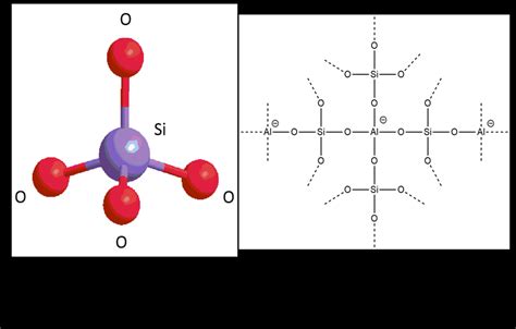 Zeolite Crystal Structure