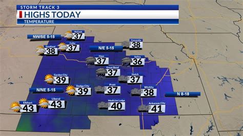 Kansas weather forecast: Cloudy and cold Friday, a warming trend coming soon!