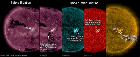 Solar Storm Expected to Impact Earth