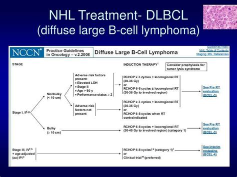 PPT - Clinical Management of Lymphoma PowerPoint Presentation, free download - ID:6975038