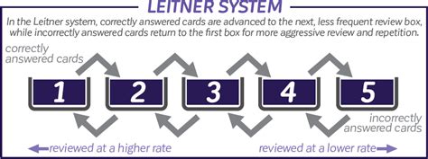 Research Supporting Mountain Math/Language Educational Review Programs