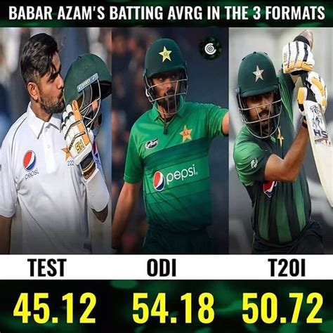 Babar Azam's Batting Average Across All Formats of Cricket