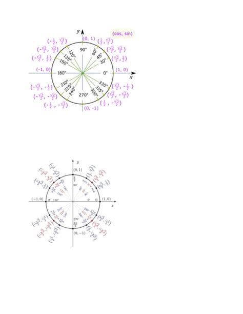 Unit circle | PDF