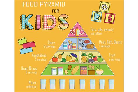 Nutrition and Health in Children and the Role of Healthcare