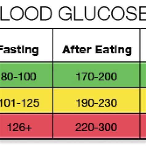 What Is A Normal Range For Fasting Blood Sugar at Nancy Kinsley blog