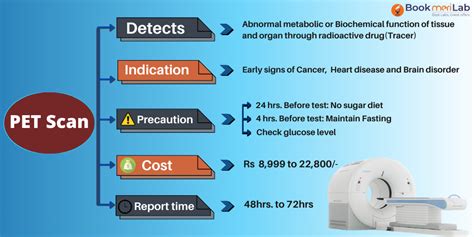 PET CT Scan - Price, Purpose, Side Effects & Proven Benefits [2024]