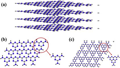 The stacked 2D layered structure of g-C3N4 (a); structures of ...