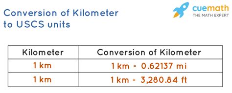 Kilometer - Unit of Measurement, Definition and Conversions