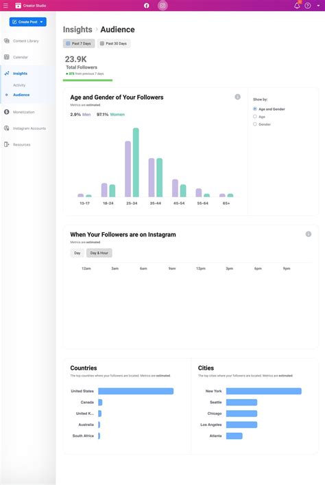 What Is Instagram Creator Studio? [+ How Marketers Can Use It]