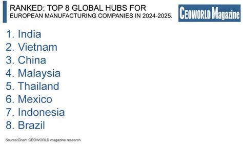 CEO survey: European manufacturing companies increasingly moving to ...