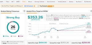 Nvidia Stock Forecast 2023 and 2025: Is NVDA a Strong Buy?