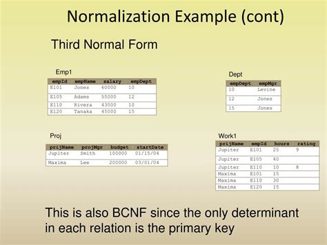 Ppt Chapter 6 Normalization Powerpoint Presentation Free Download ...