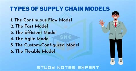 Major 6 Types of Supply Chain Models for Business