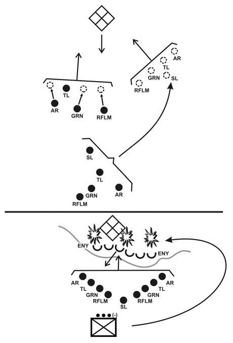 Basic Infantry Formations & Tactics.