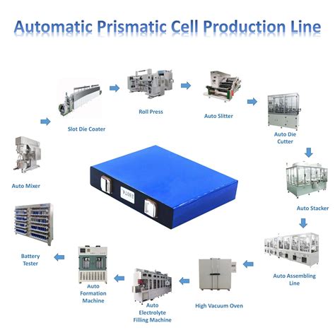 Fully Automatic Prismatic Lithium Battery Production Line Prismatic ...