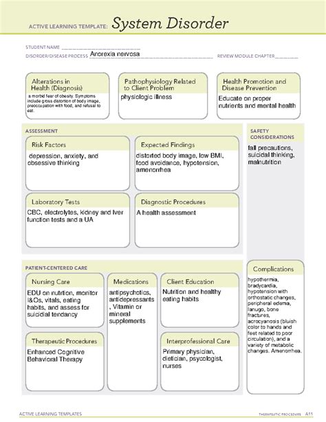 Anorexia Nervosa Ati Template