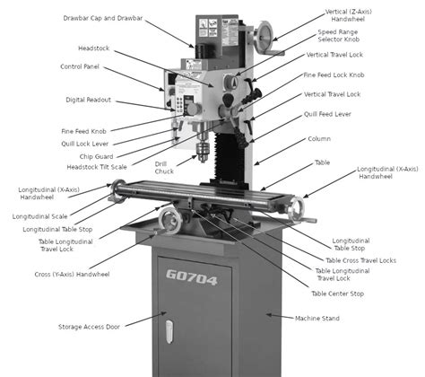 [DIAGRAM] Cnc Mill Diagram - MYDIAGRAM.ONLINE