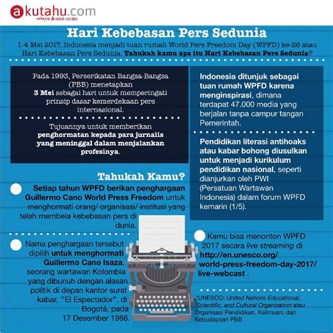 Hari Kebebasan Pers Sedunia - Akutahu.com - Sekejap Lebih Cerdas