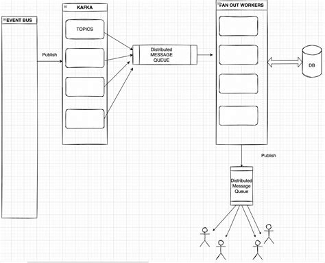 Layer-4 Load Balancers and Layer-7 Load Balancers | by Manav Garg | Dev ...