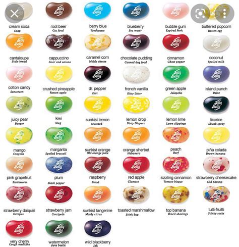 My bean boozled flavor ideas by AndyfoxMario on DeviantArt