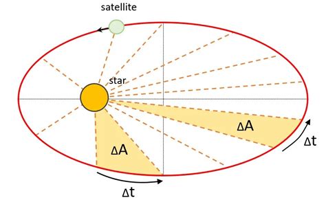 Orbital Period Calculator | Binary System (2022)