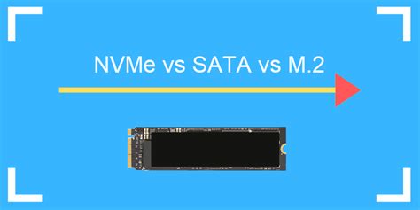 NVMe vs SATA vs M.2 SSD: Storage Comparison & Differences