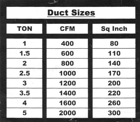 Review Of How Many Cfm Per Ton Of Cooling References - Fab Flow