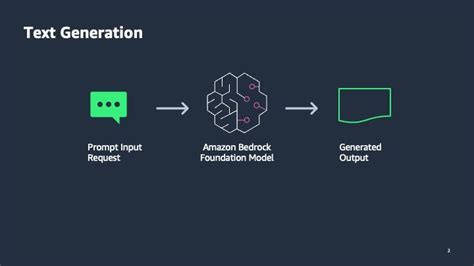 Leveraging AWS Bedrock for Effective Article and Review Classification ...