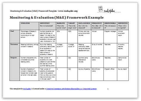 Monitoring and evaluation (M&E) framework template | Program evaluation, Report writing template ...