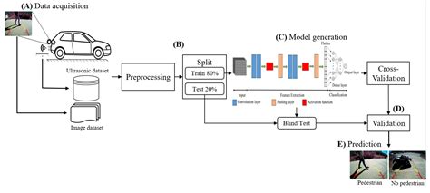 Sensors | Free Full-Text | Detection of Pedestrians in Reverse Camera Using Multimodal ...