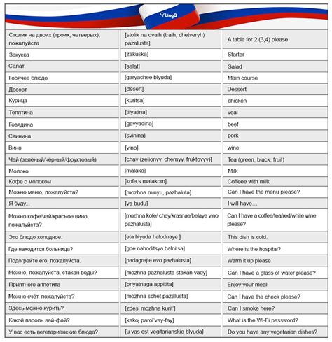 Russian Phrases For Beginners