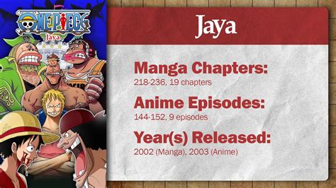 One Piece: Jaya Arc | Summary, Recap & Review — Poggers