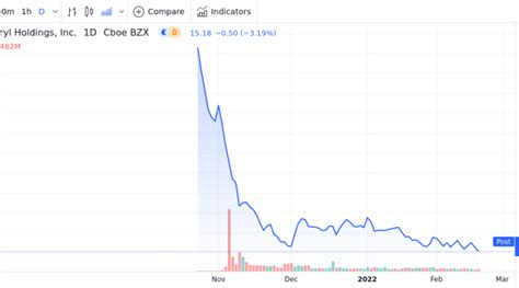 Kyndryl Holdings Inc Shares Fall 0.3% Below Previous 52-Week Low - Market Mover | Nasdaq